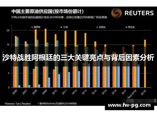 沙特战胜阿根廷的三大关键亮点与背后因素分析