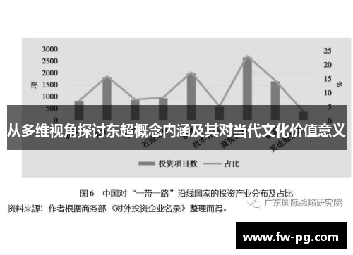 从多维视角探讨东超概念内涵及其对当代文化价值意义