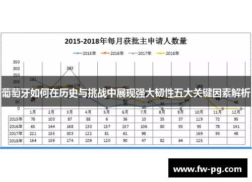 葡萄牙如何在历史与挑战中展现强大韧性五大关键因素解析 葡萄牙如何在历史与挑战中展现强大韧性五大关键因素解析