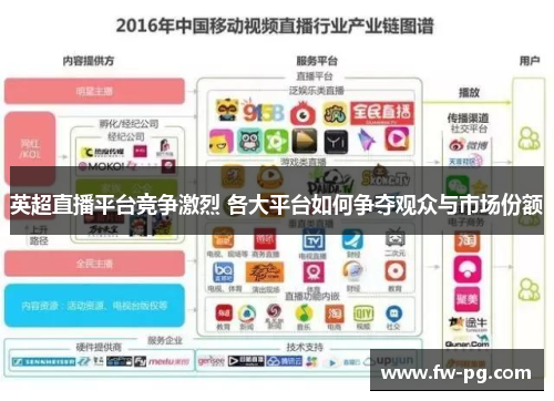 英超直播平台竞争激烈 各大平台如何争夺观众与市场份额 英超直播平台竞争激烈 各大平台如何争夺观众与市场份额