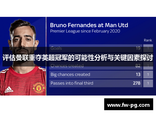 评估曼联重夺英超冠军的可能性分析与关键因素探讨 评估曼联重夺英超冠军的可能性分析与关键因素探讨