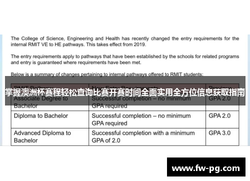 掌握澳洲杯赛程轻松查询比赛开赛时间全面实用全方位信息获取指南 掌握澳洲杯赛程轻松查询比赛开赛时间全面实用全方位信息获取指南