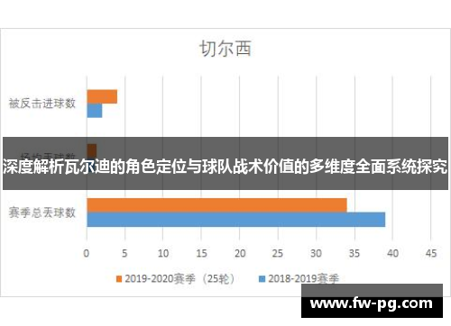 深度解析瓦尔迪的角色定位与球队战术价值的多维度全面系统探究 深度解析瓦尔迪的角色定位与球队战术价值的多维度全面系统探究