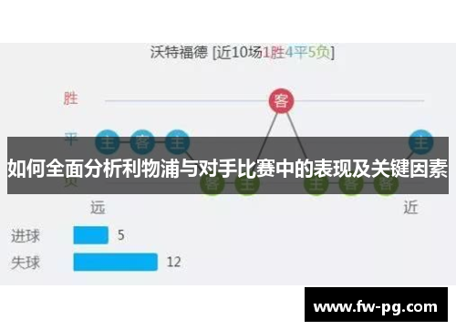 如何全面分析利物浦与对手比赛中的表现及关键因素 如何全面分析利物浦与对手比赛中的表现及关键因素