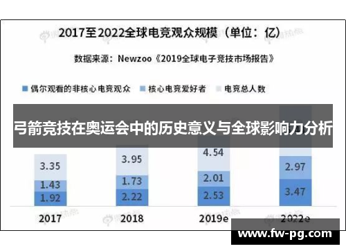弓箭竞技在奥运会中的历史意义与全球影响力分析 弓箭竞技在奥运会中的历史意义与全球影响力分析